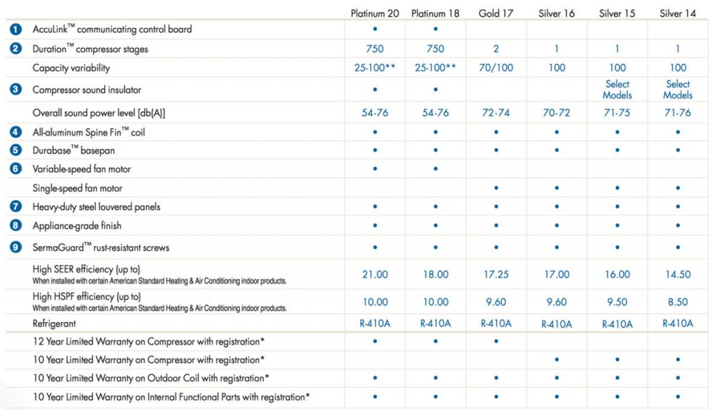 AC System Stats