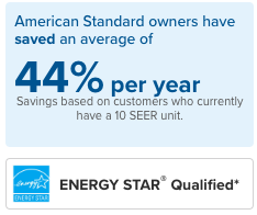 energy savings with high efficiency systems