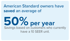 air handler energy savings