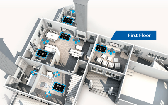 multi-zoning ductless